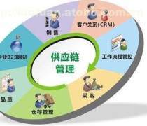 供應(yīng)鏈管理咨詢 服務(wù)概覽與市場(chǎng)動(dòng)態(tài)