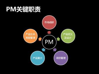 中國(guó)數(shù)字X線機(jī)行業(yè)運(yùn)營(yíng)模式分析及未來發(fā)展戰(zhàn)略咨詢