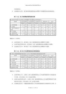 薪酬績(jī)效考核咨詢項(xiàng)目管理問(wèn)卷調(diào)查報(bào)告（完整版）
