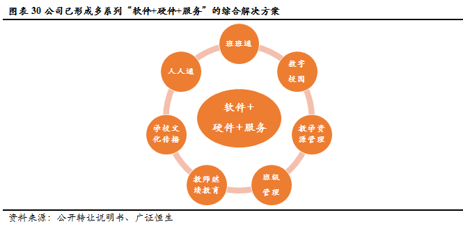 【金麟榜】創(chuàng)顯科教(834541):擁抱教育信息化建設升級,加速轉型綜合服務運營商_科技